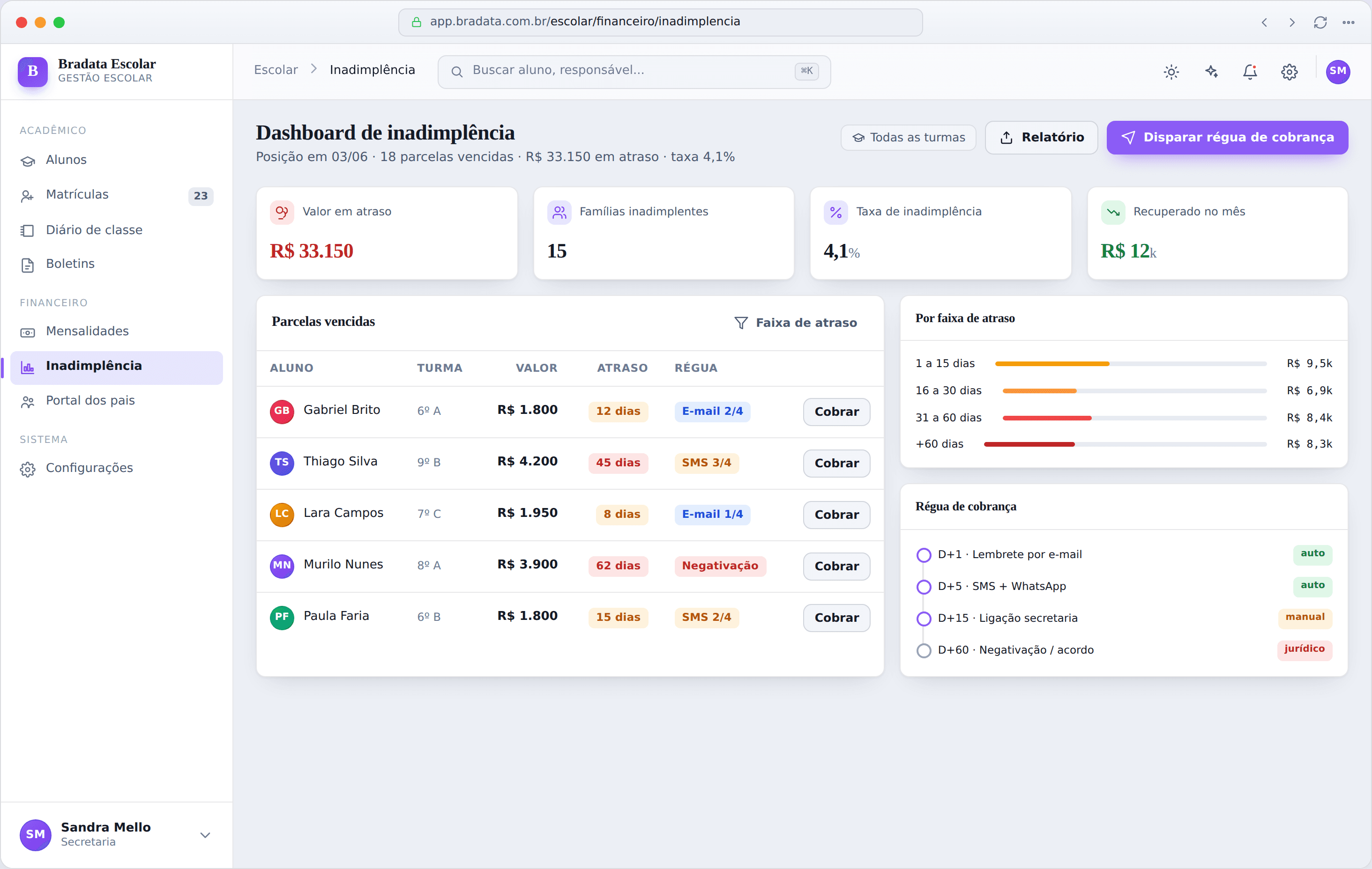 Dashboard de inadimplência