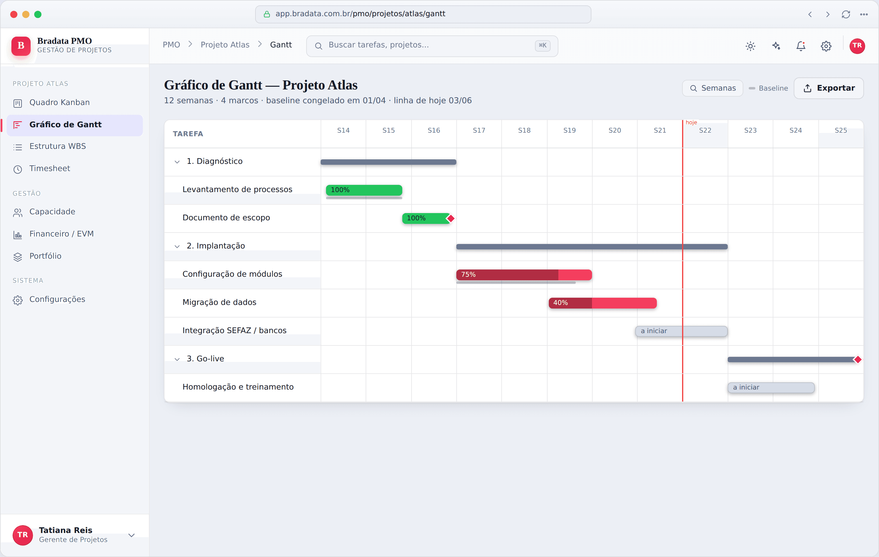 Gráfico de Gantt