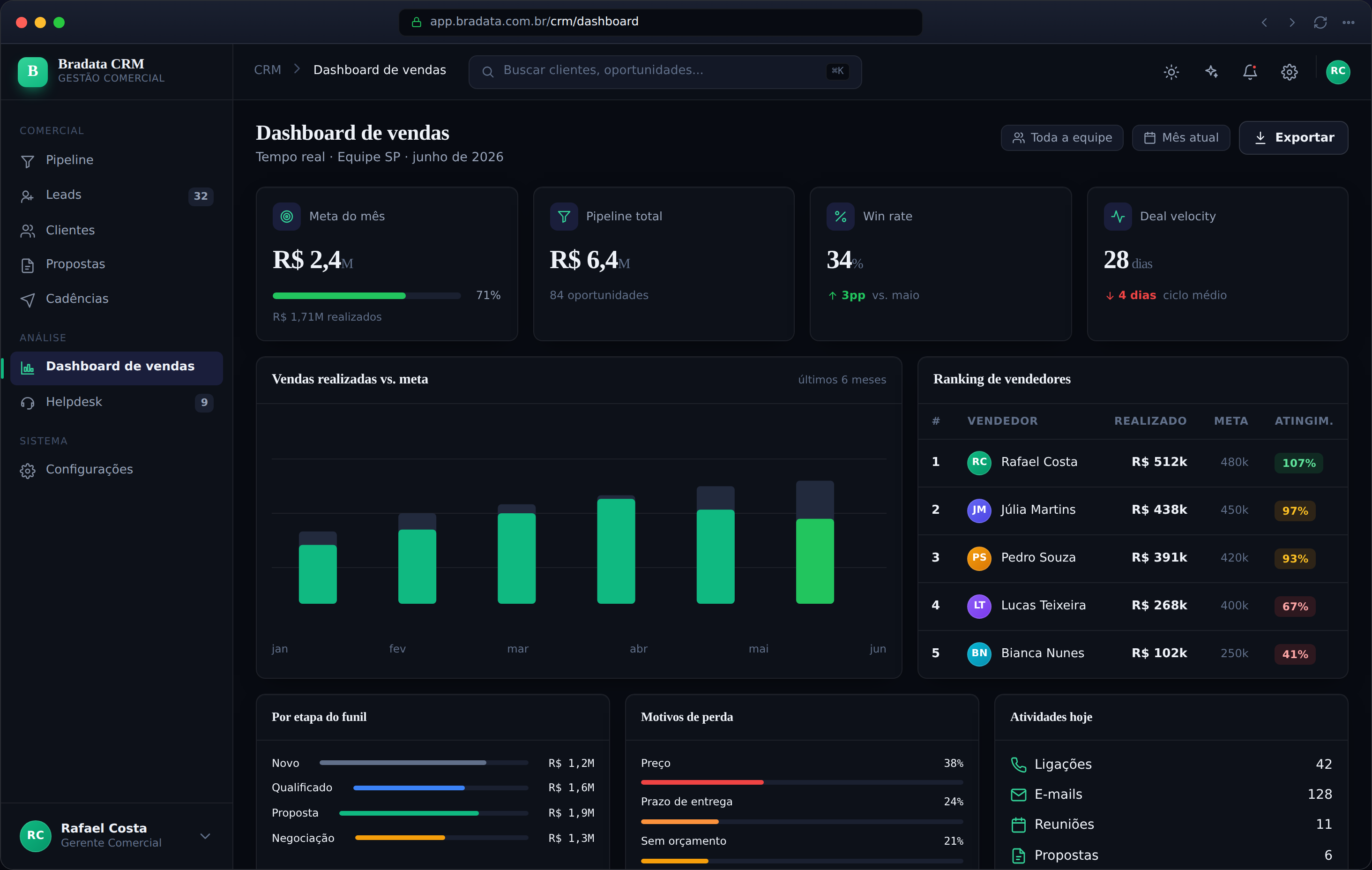 Dashboard de Vendas