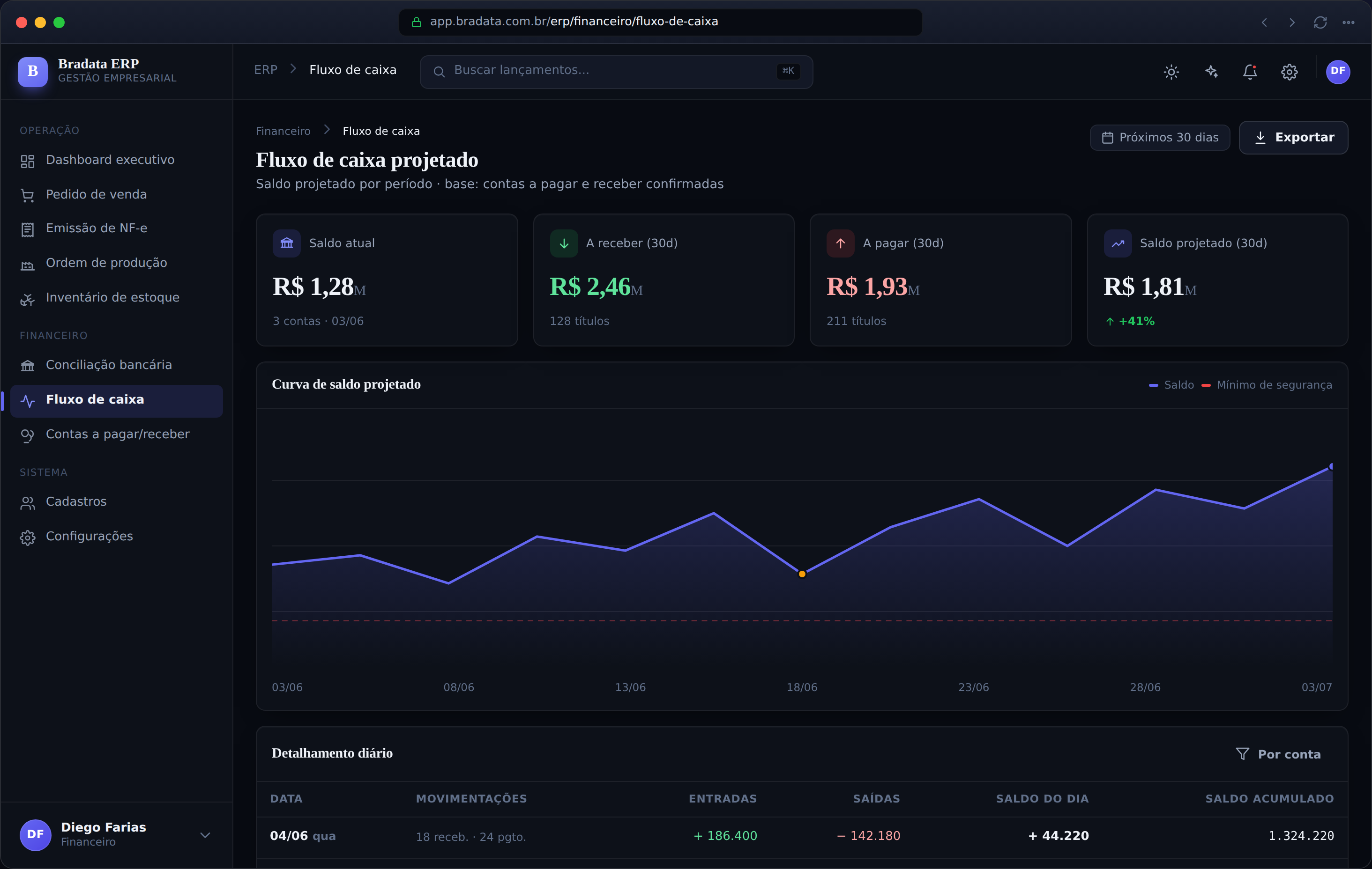 Fluxo de caixa