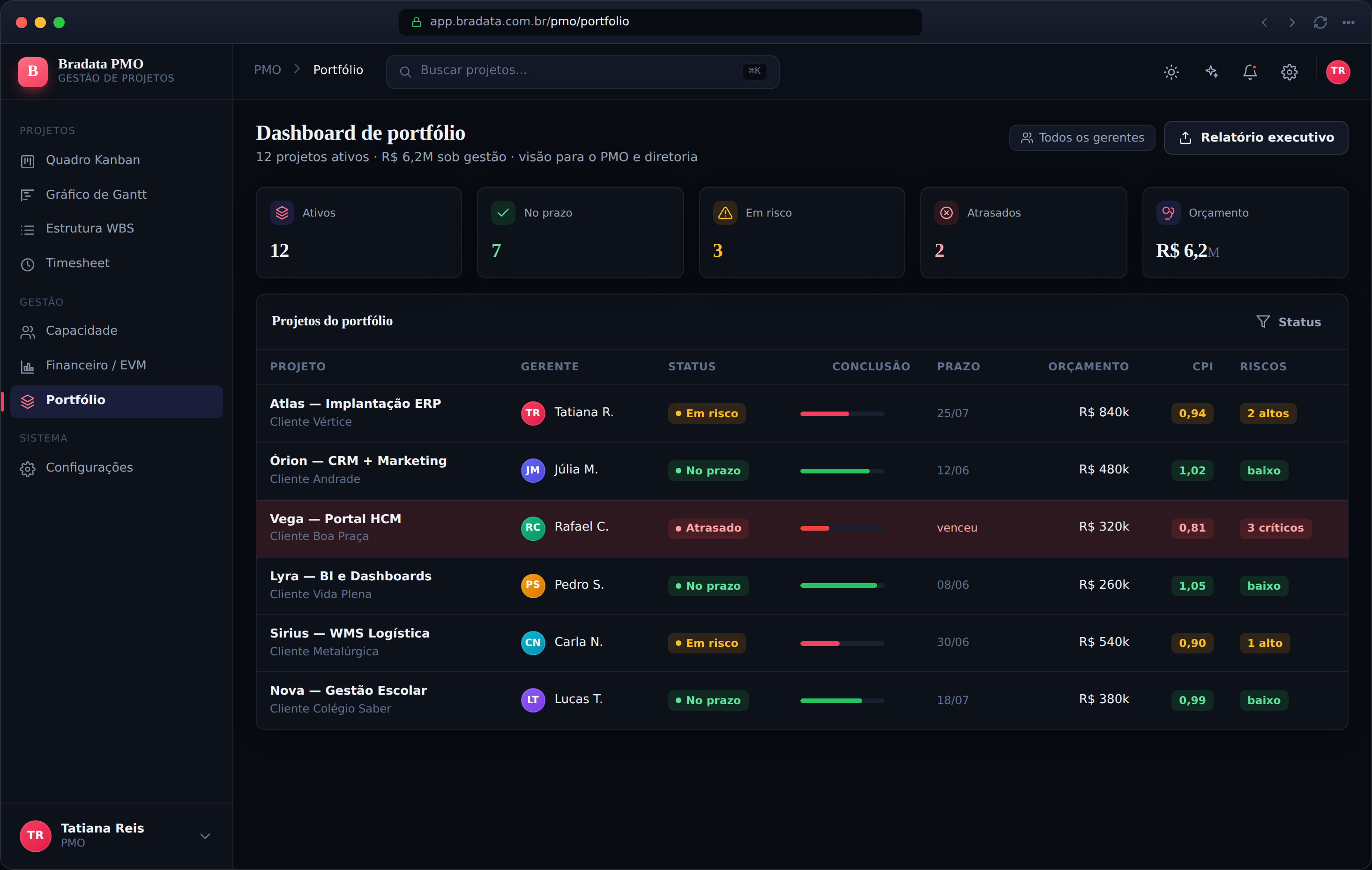 Dashboard de portfólio